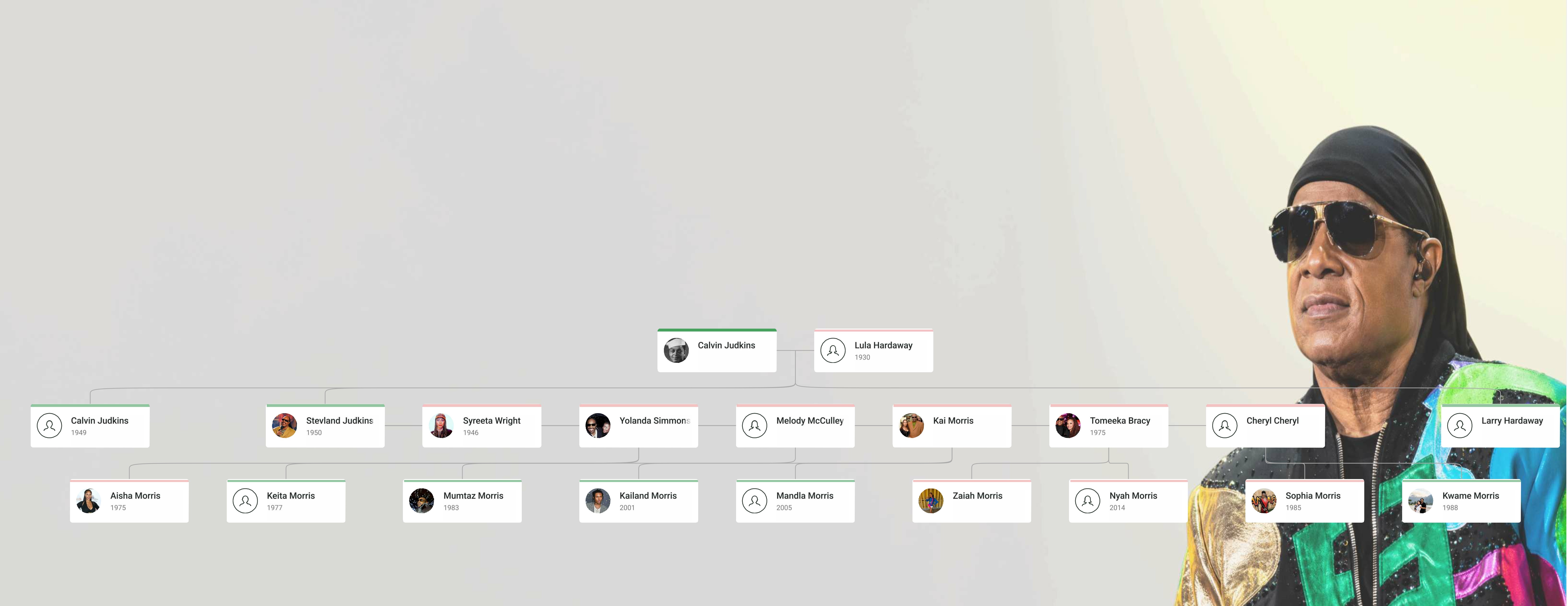 Stevland Hardaway Judkins Family Tree showing Stevie Wonder, his parents, spouses, children, and extended family lineage.