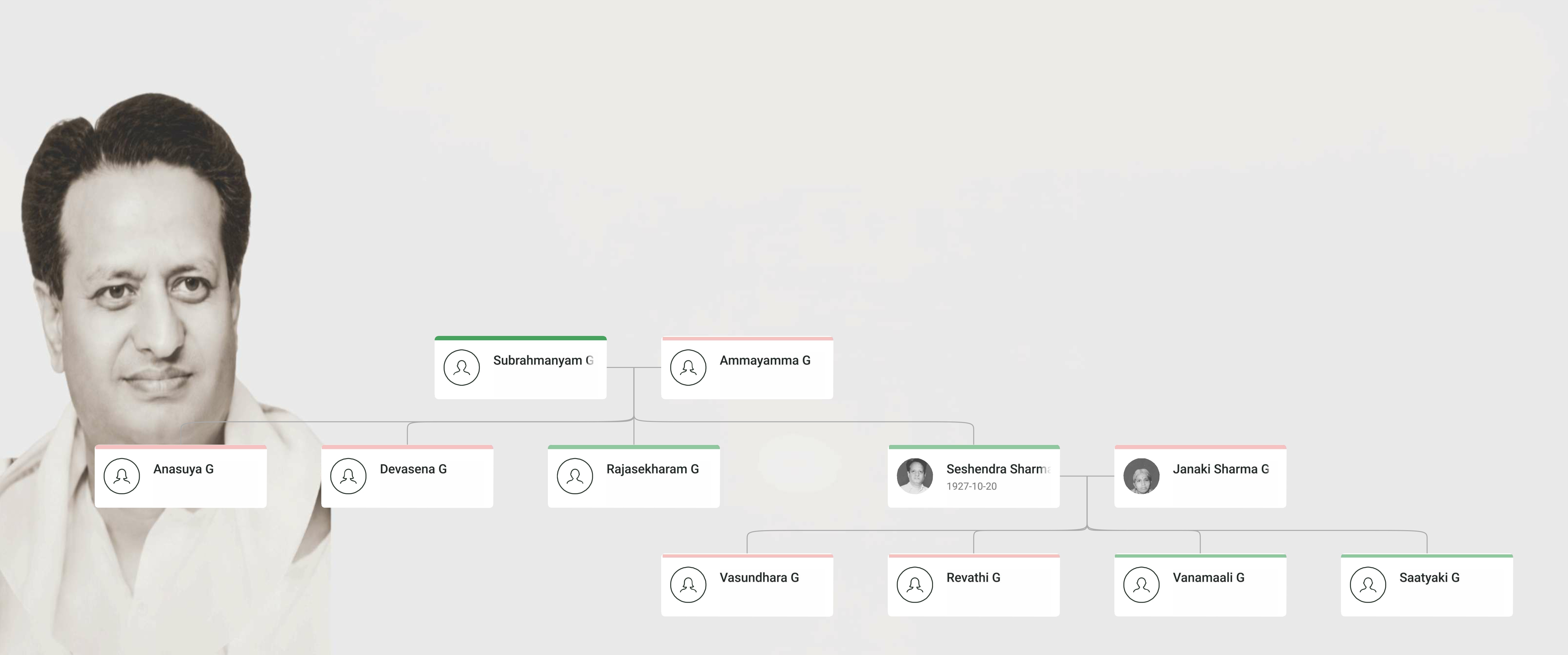 Seshendra Sharma Family Tree showing Gunturu Seshendra Sharma, his parents, spouse, children, and extended family lineage.
