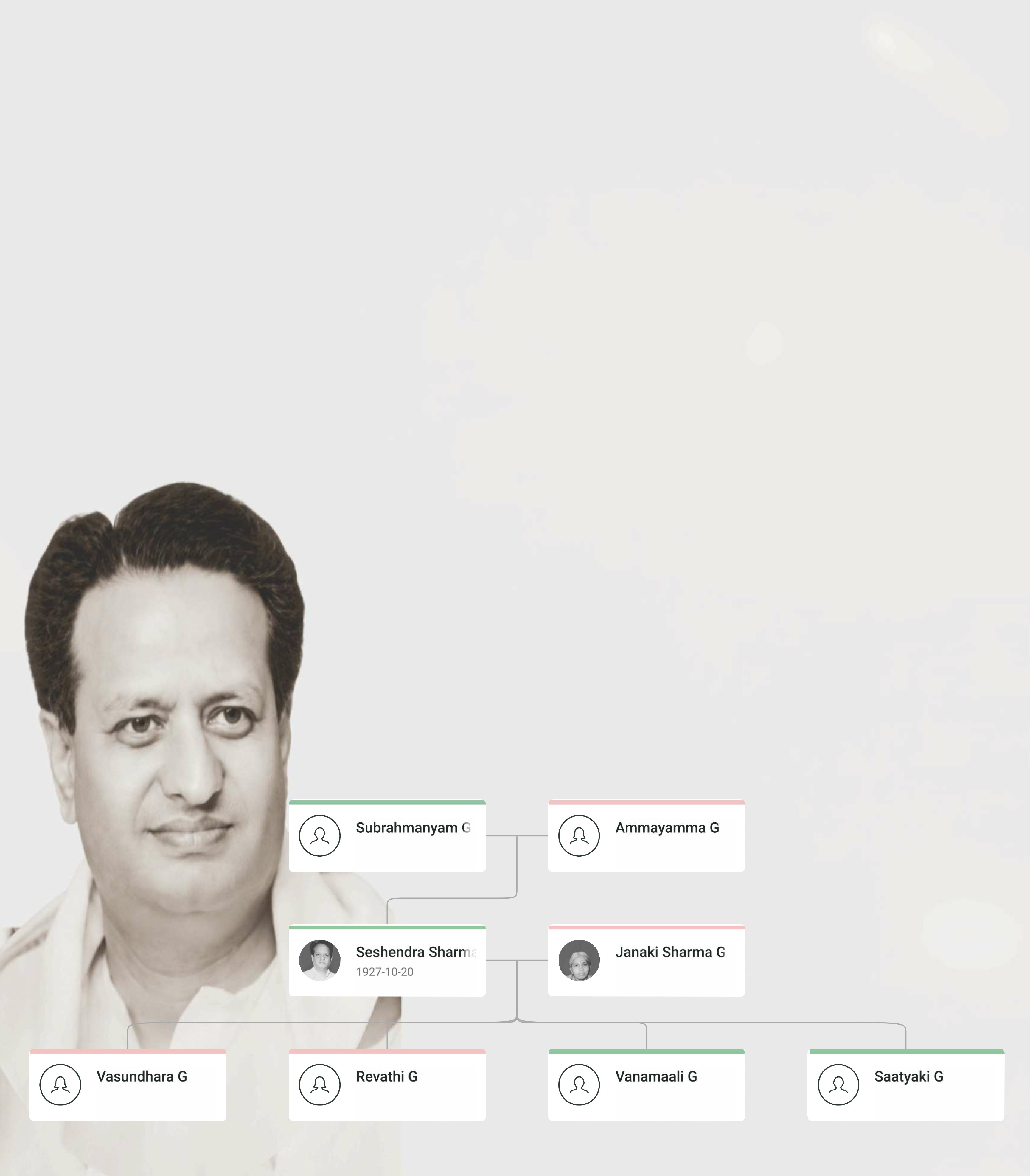 Seshendra Sharma Family Tree showing Gunturu Seshendra Sharma, his parents, spouse, children, and extended family lineage.