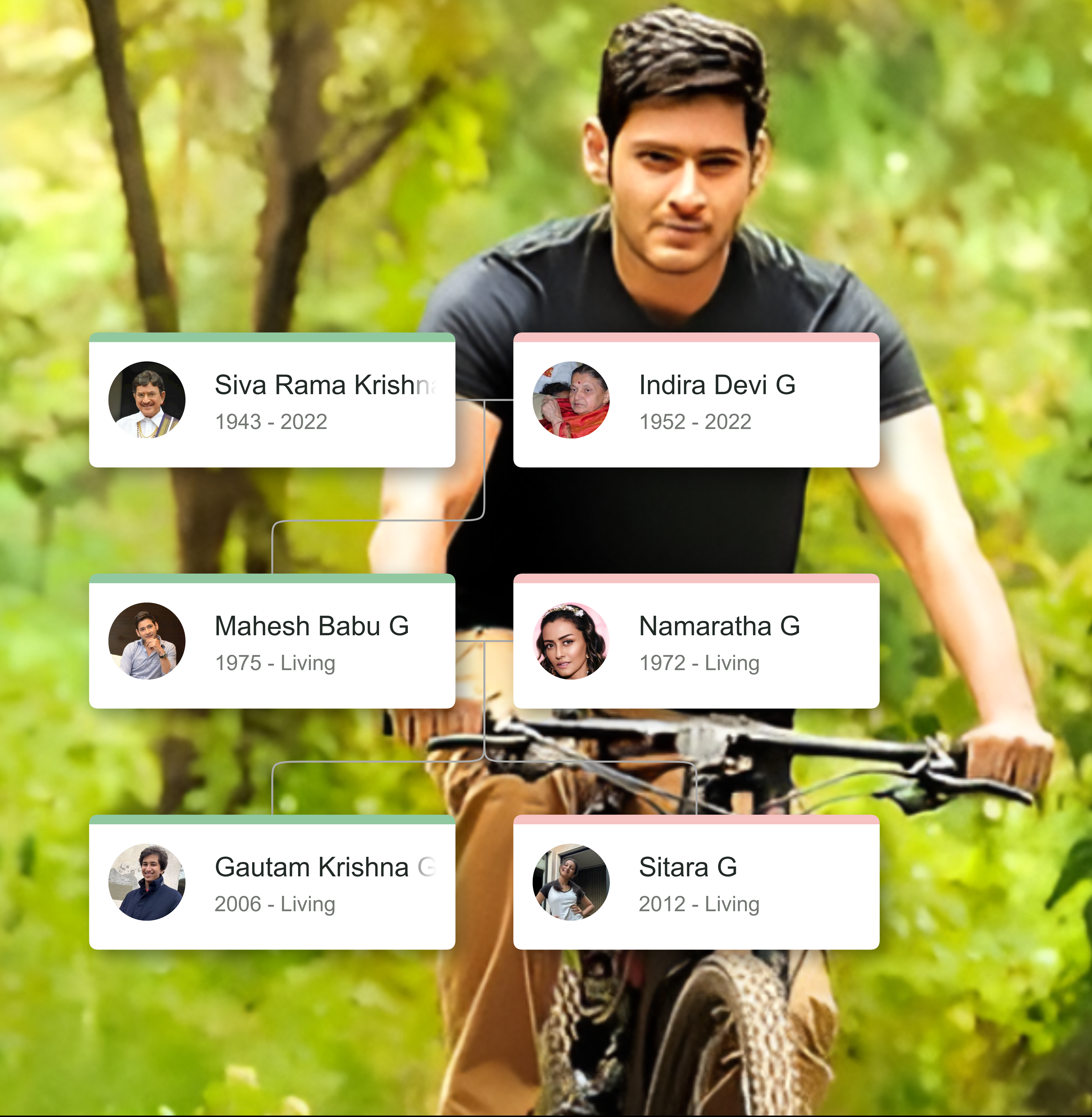 Mahesh Babu with wife Namrata Shirodkar and children