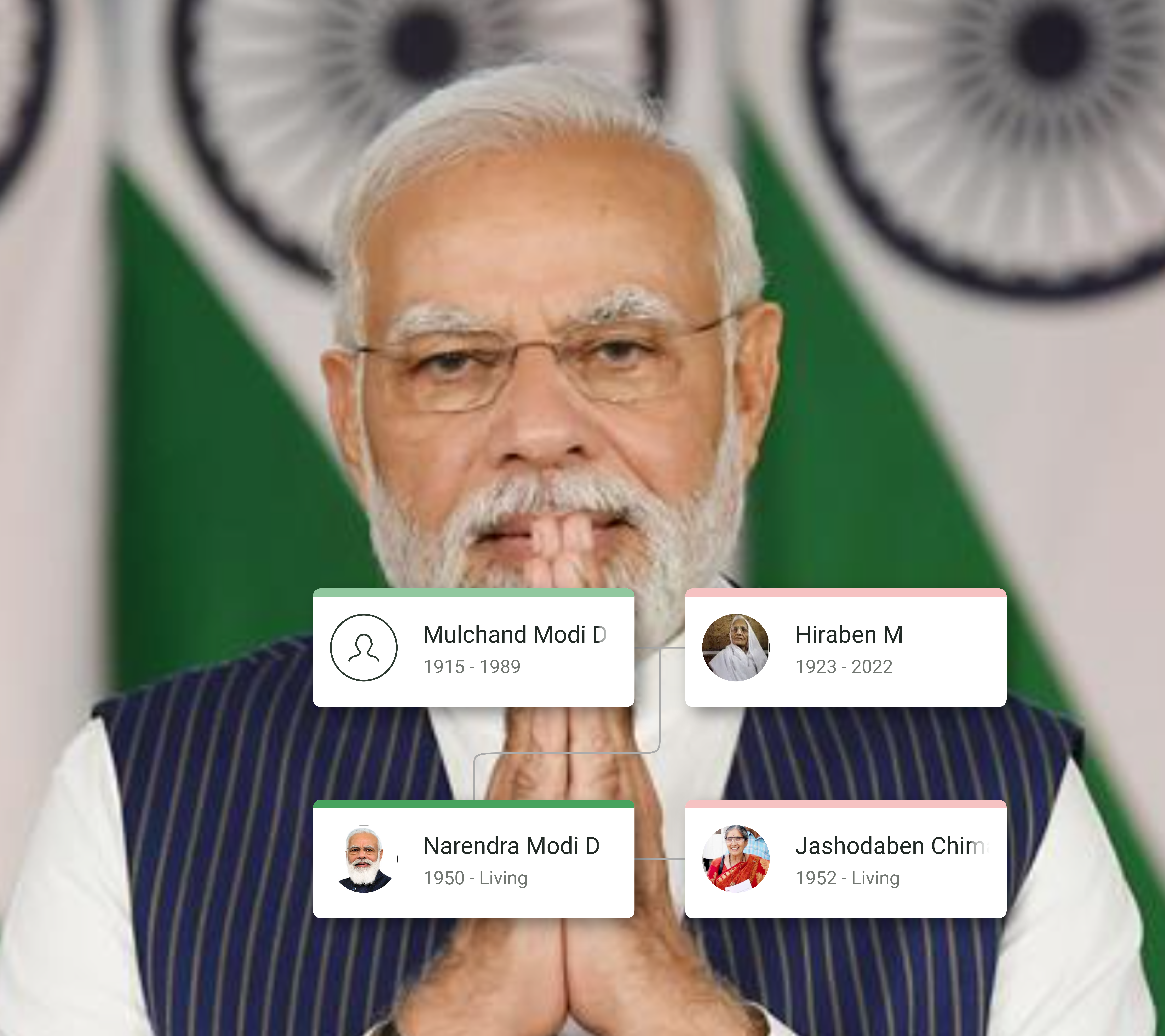 Narendra Modi family tree chart,Narendra Modi with parents Heeraben Modi and Damodardas Modi,Jashodaben Modi wife of Narendra Modi,Prahlad Modi and Bhagwatiben Modi family,Amrit Modi Narendra Modi’s brother,Sonal Modi Narendra Modi’s niece