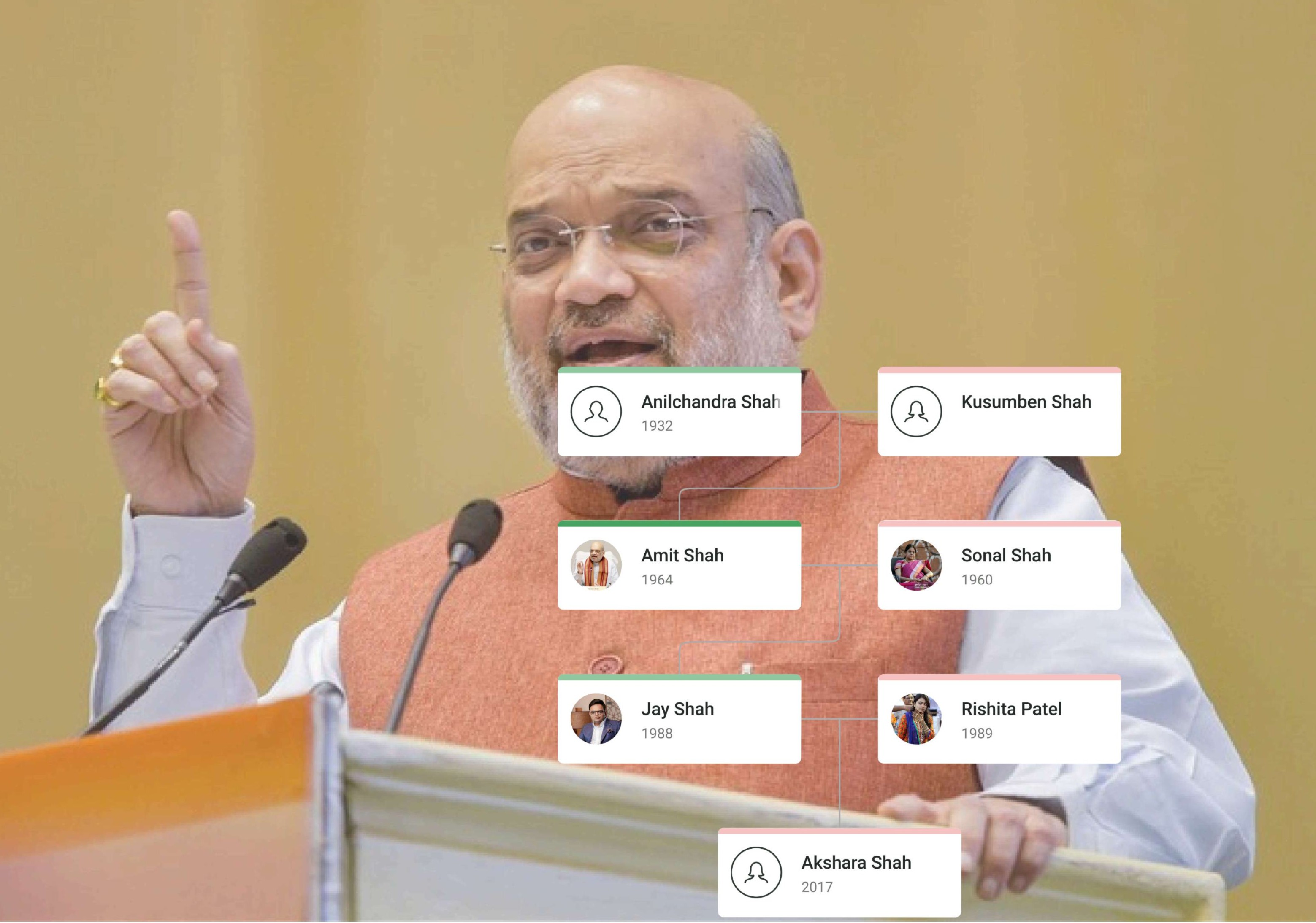 Amit Shah Family Tree showing family members including Anilchandra Shah, Kusumben Shah, Sonal Shah, Jay Shah, Rishita Patel, and Akshara Shah