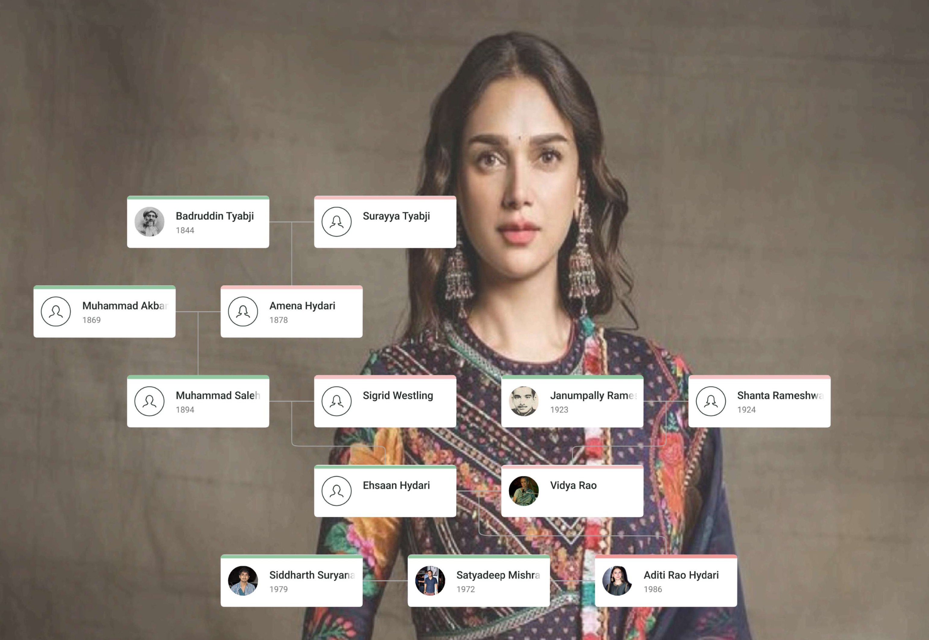 Aditi Rao Hydari – Indian actress from royal families of Hyderabad and Wanaparthy