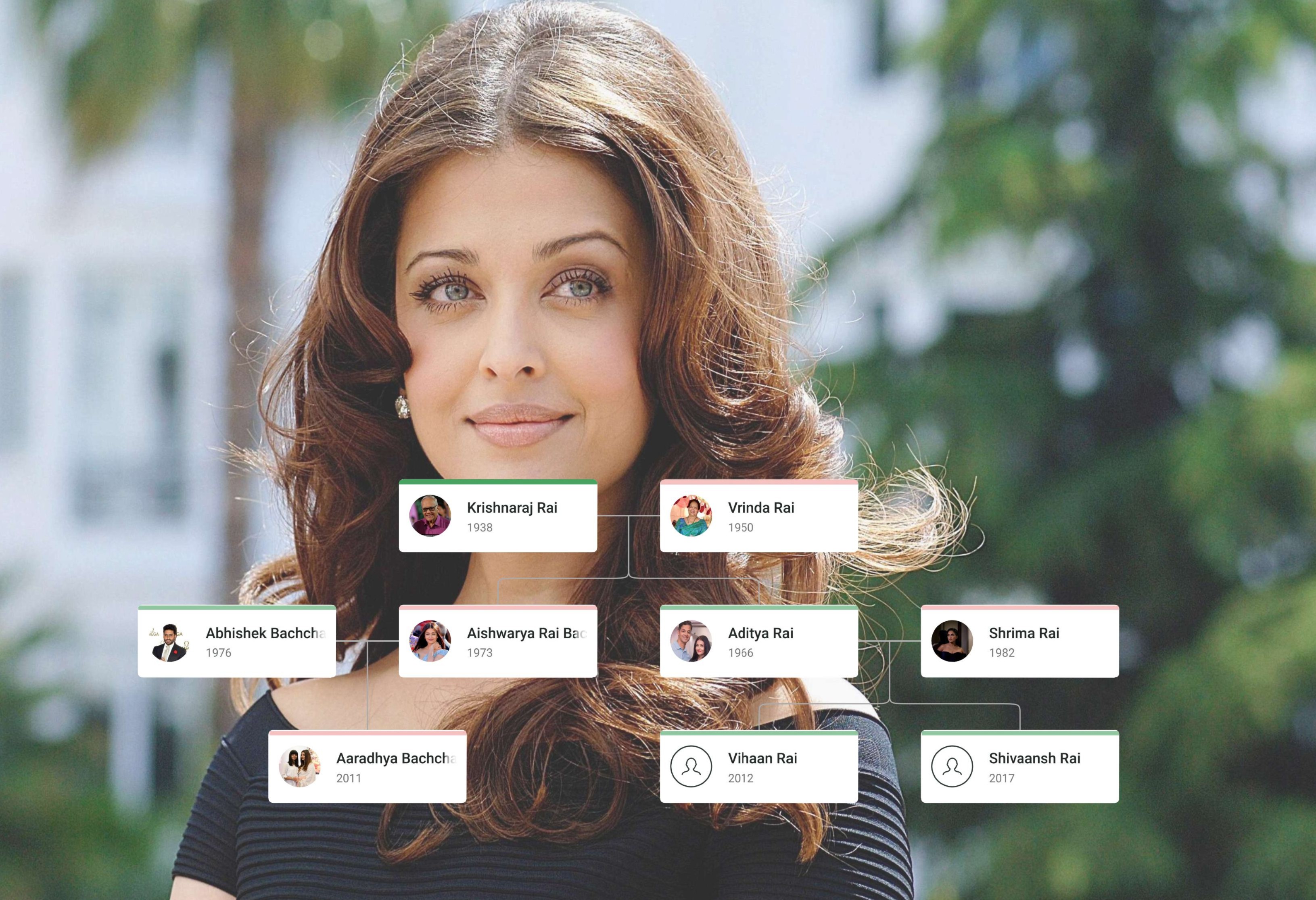 Aditi Rao Hydari – Indian actress from royal families of Hyderabad and Wanaparthy