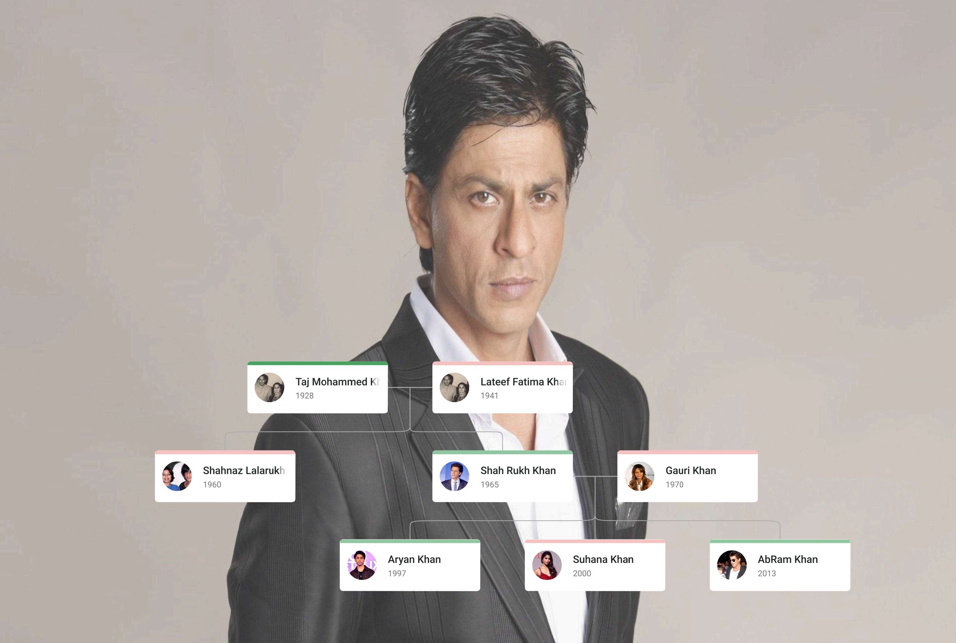 Shah Rukh Khan – Indian actor, producer, and entrepreneur, popularly known as the King of Bollywood