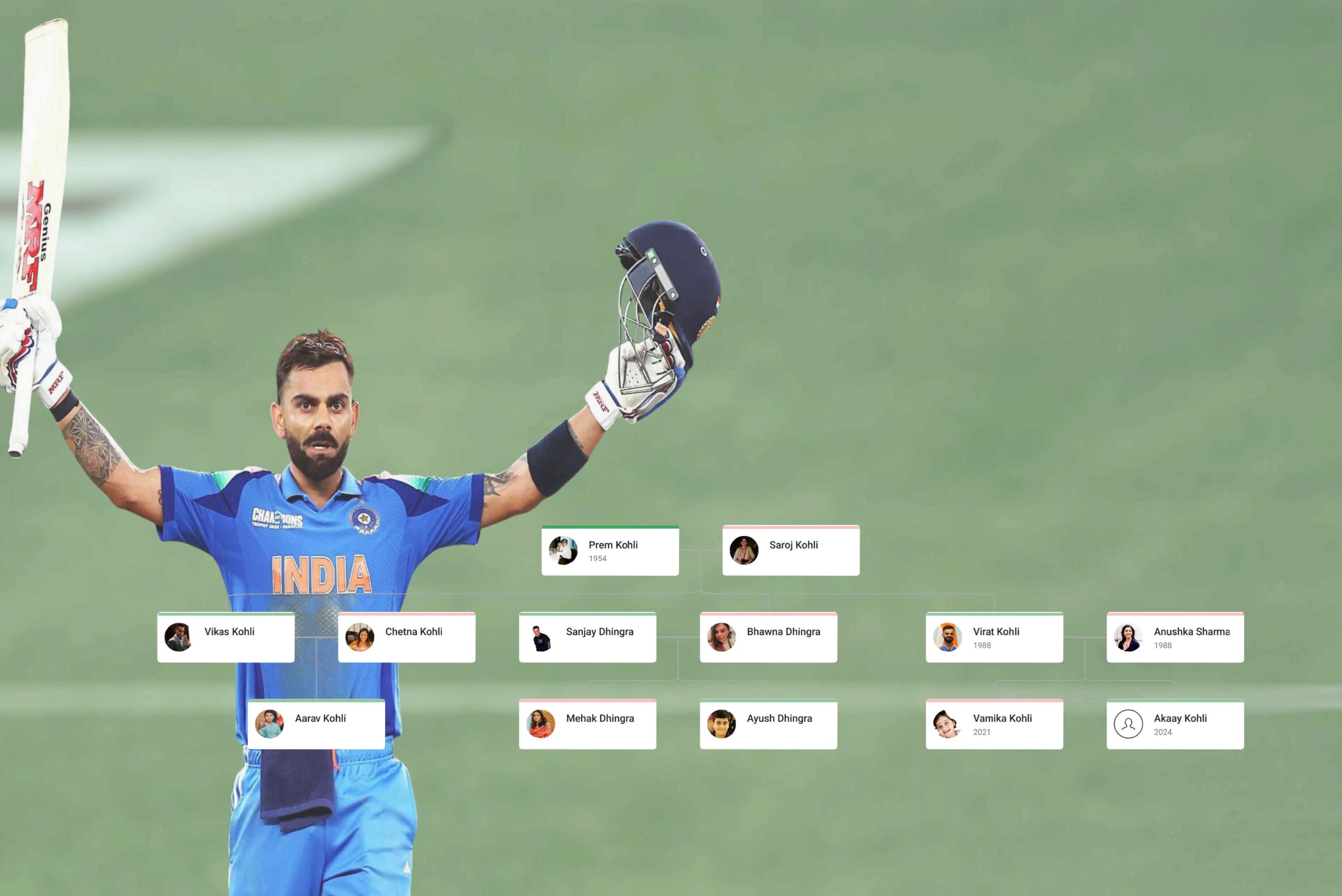 Virat Kohli Family Tree showing parents Prem and Saroj Kohli, wife Anushka Sharma, siblings, and children Vamika and Akaay Kohli
