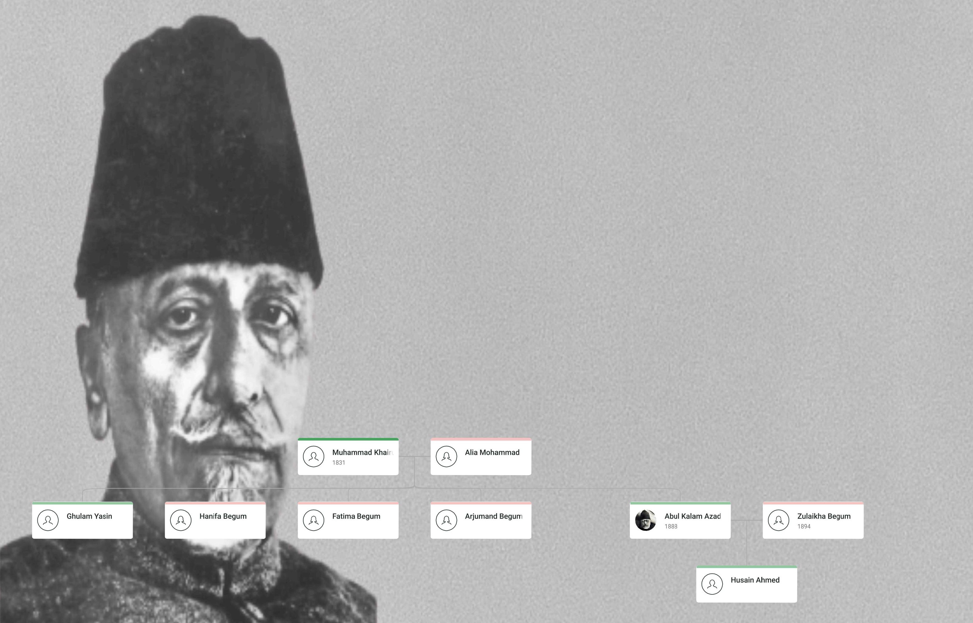 Maulana Abul Kalam Azad Family Tree showing ancestors Muhammad Ahmed and Muhammad Khairuddin, wife Zulaikha Begum, and descendants including Husain Ahmed and extended family members