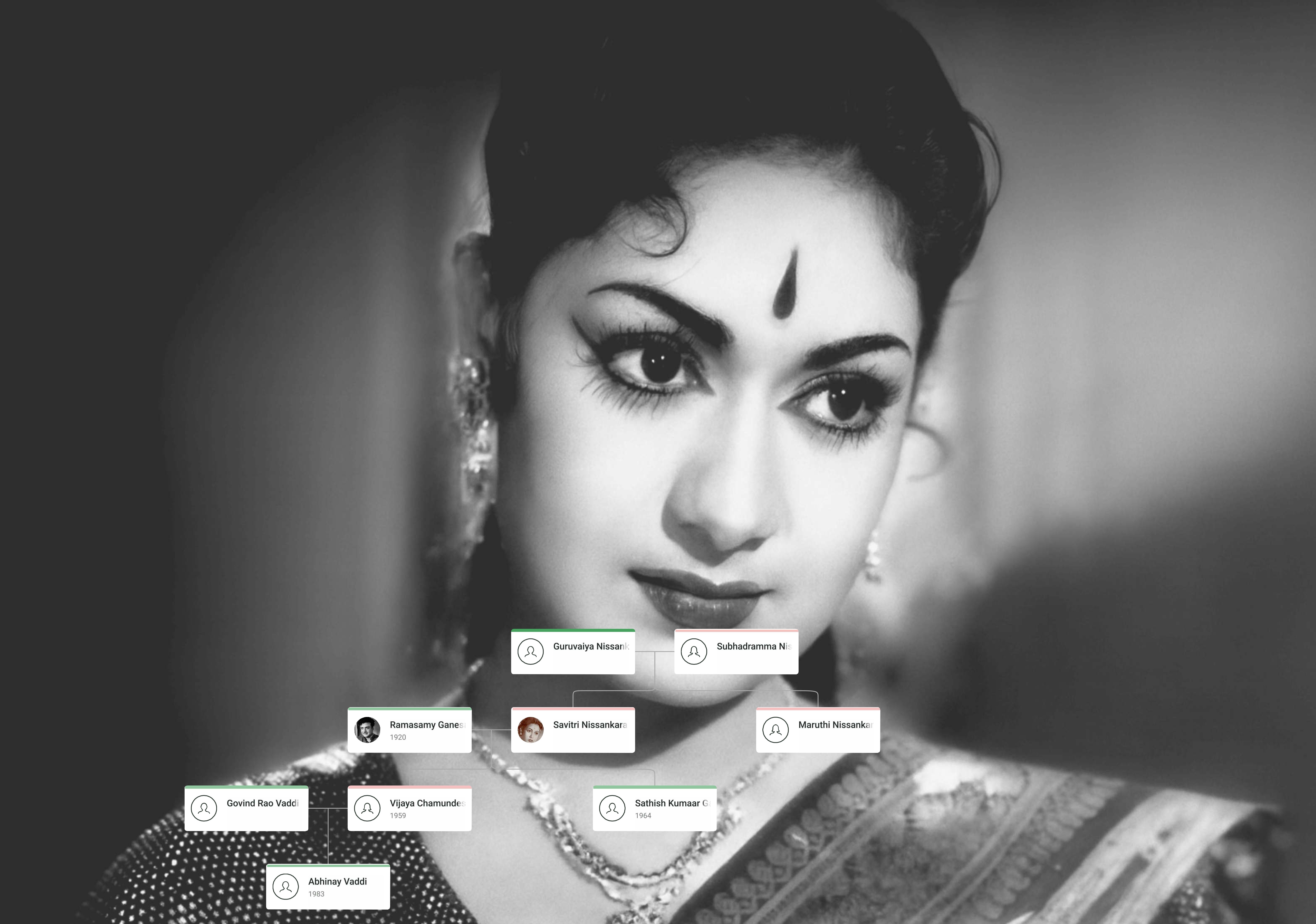 Nissankara Savitri Family Tree showing Savitri Garu, her parents, her children, and the extended Ganesan and Vaddi family lineage.