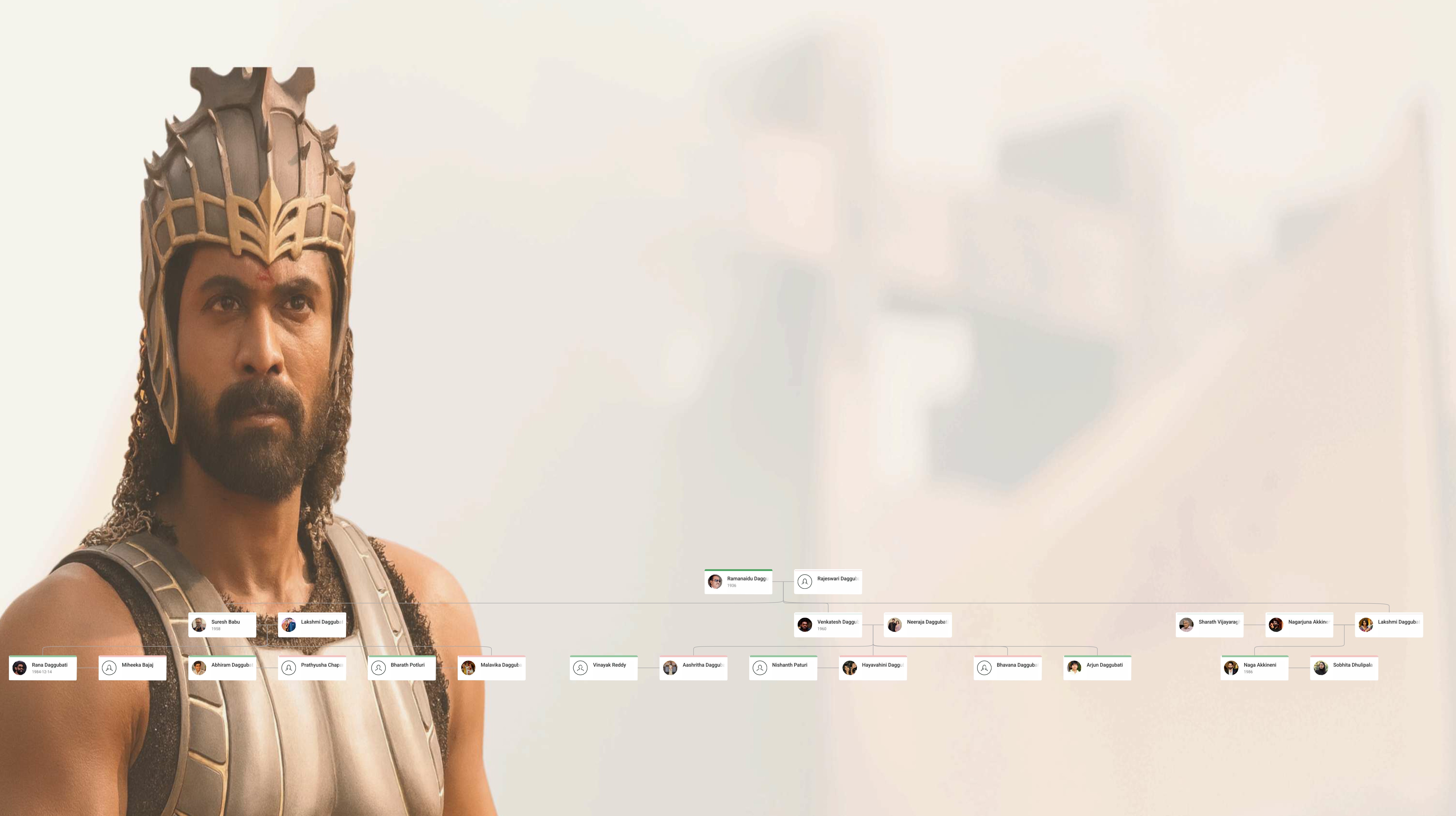  Rana Daggubati Family Tree showing parents Suresh Babu and Lakshmi Daggubati, spouse Miheeka Bajaj, siblings Abhiram and Malavika, and related Daggubati–Akkineni lineage.
