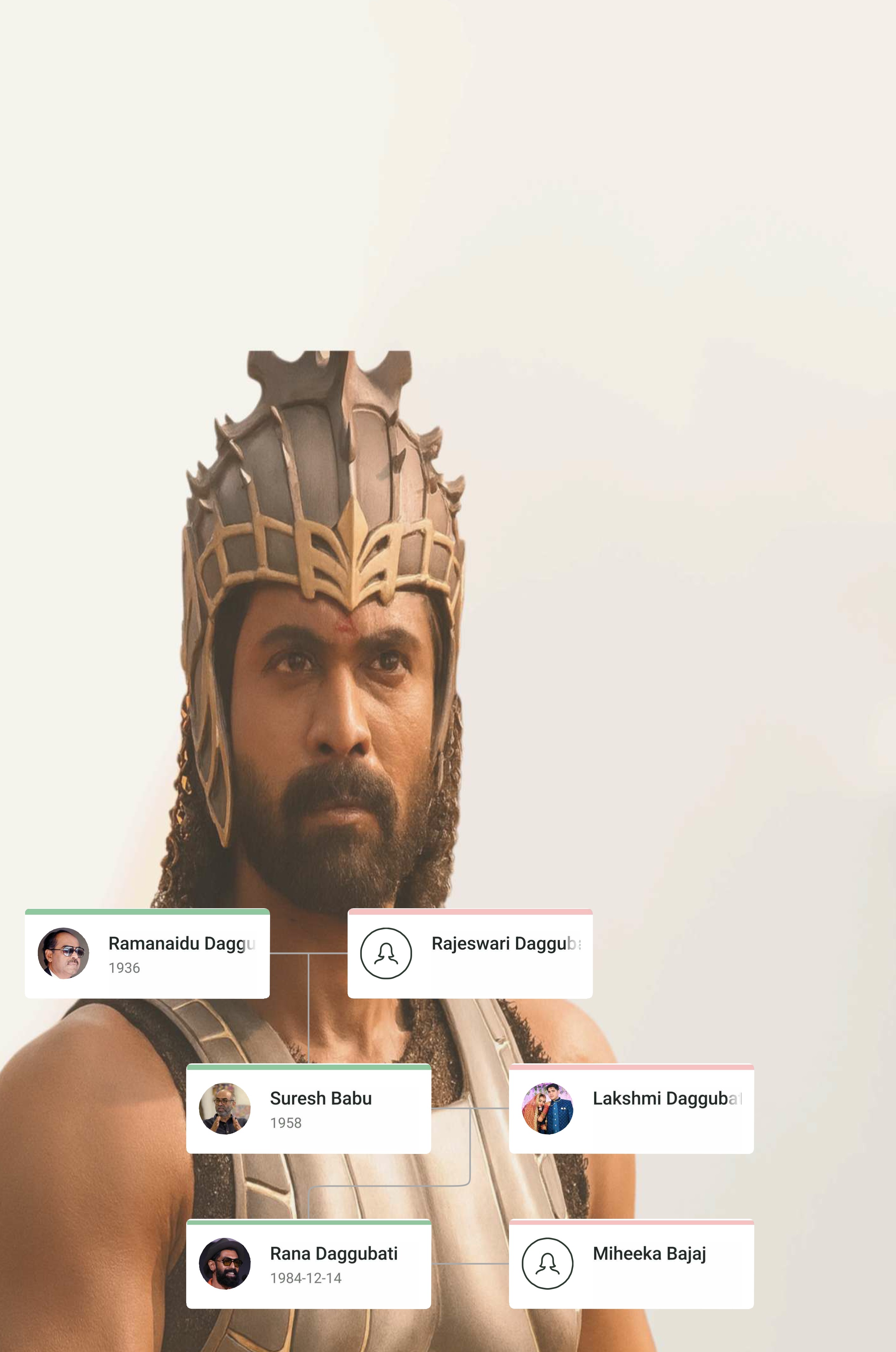  Rana Daggubati Family Tree showing parents Suresh Babu and Lakshmi Daggubati, spouse Miheeka Bajaj, siblings Abhiram and Malavika, and related Daggubati–Akkineni lineage.