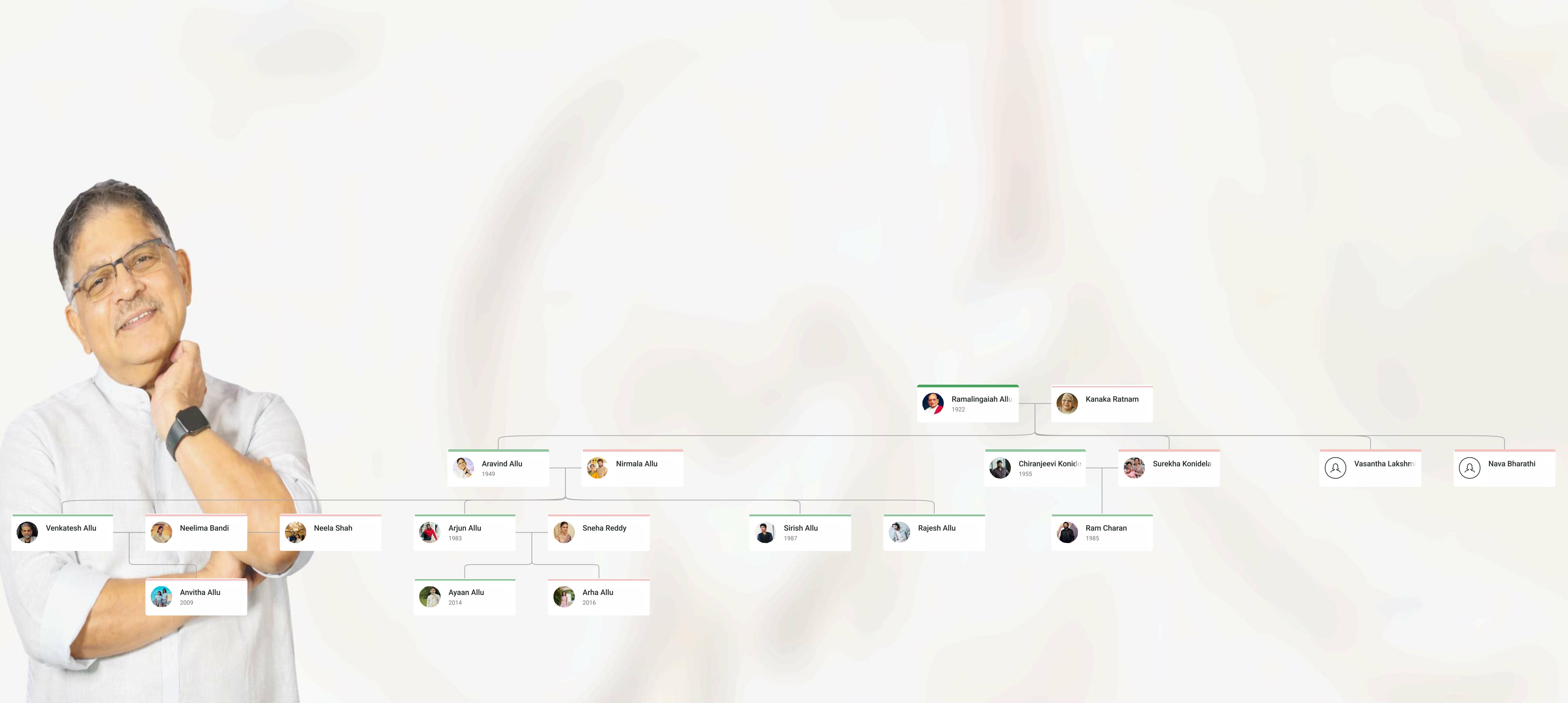 Allu Aravind Family Tree showing Allu Aravind, his parents, spouse, children Allu Arjun and Allu Sirish, and extended Allu–Konidela family lineage.