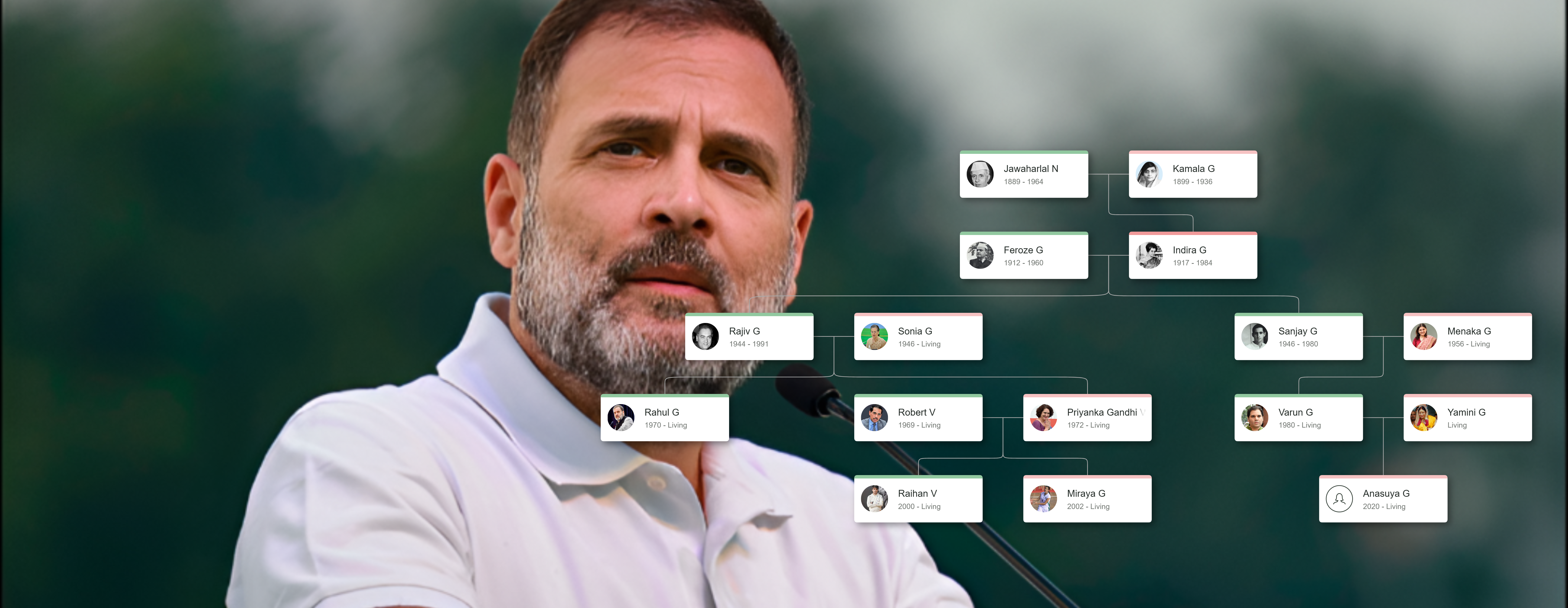 Rahul Gandhi