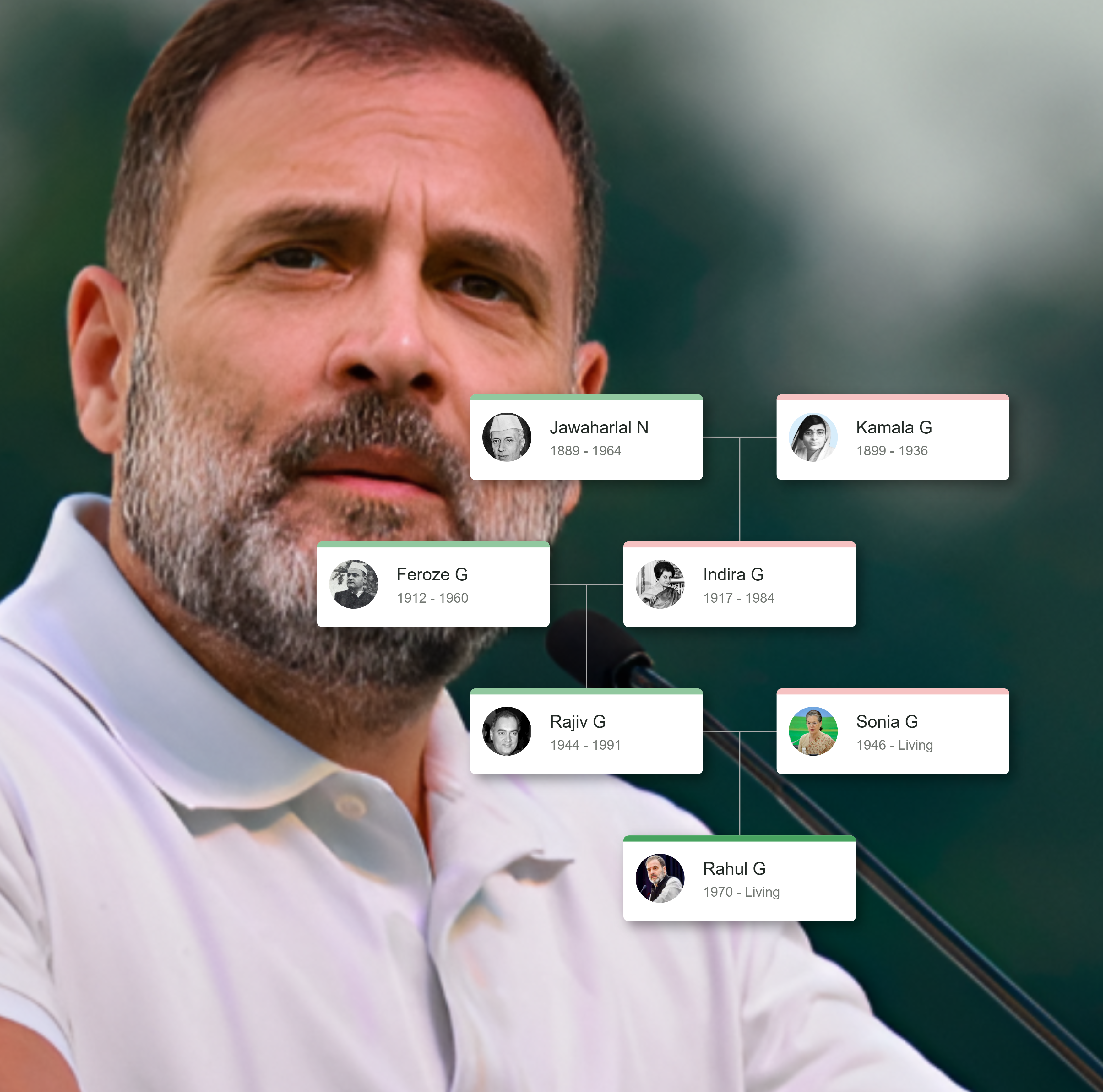 Rahul Gandhi