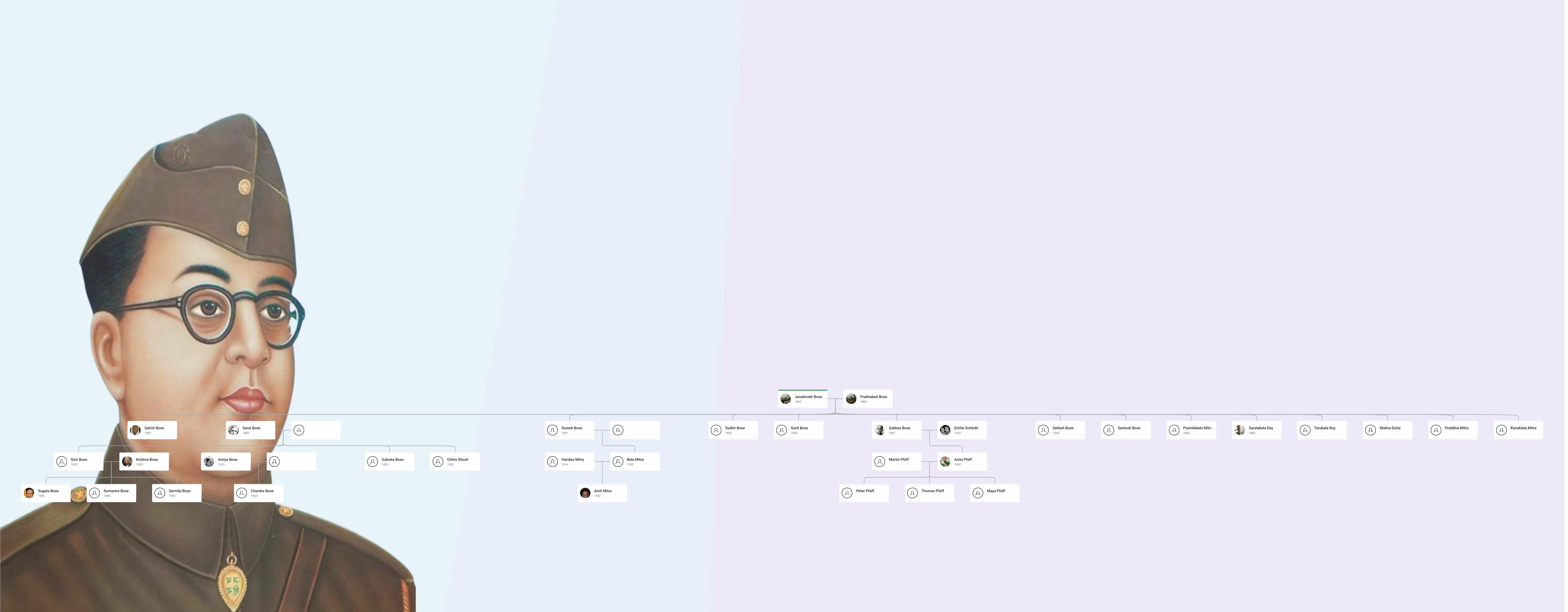 Subhas Chandra Bose Family Tree showing Netaji Subhas Chandra Bose, his parents, siblings, and extended Bose family lineage.