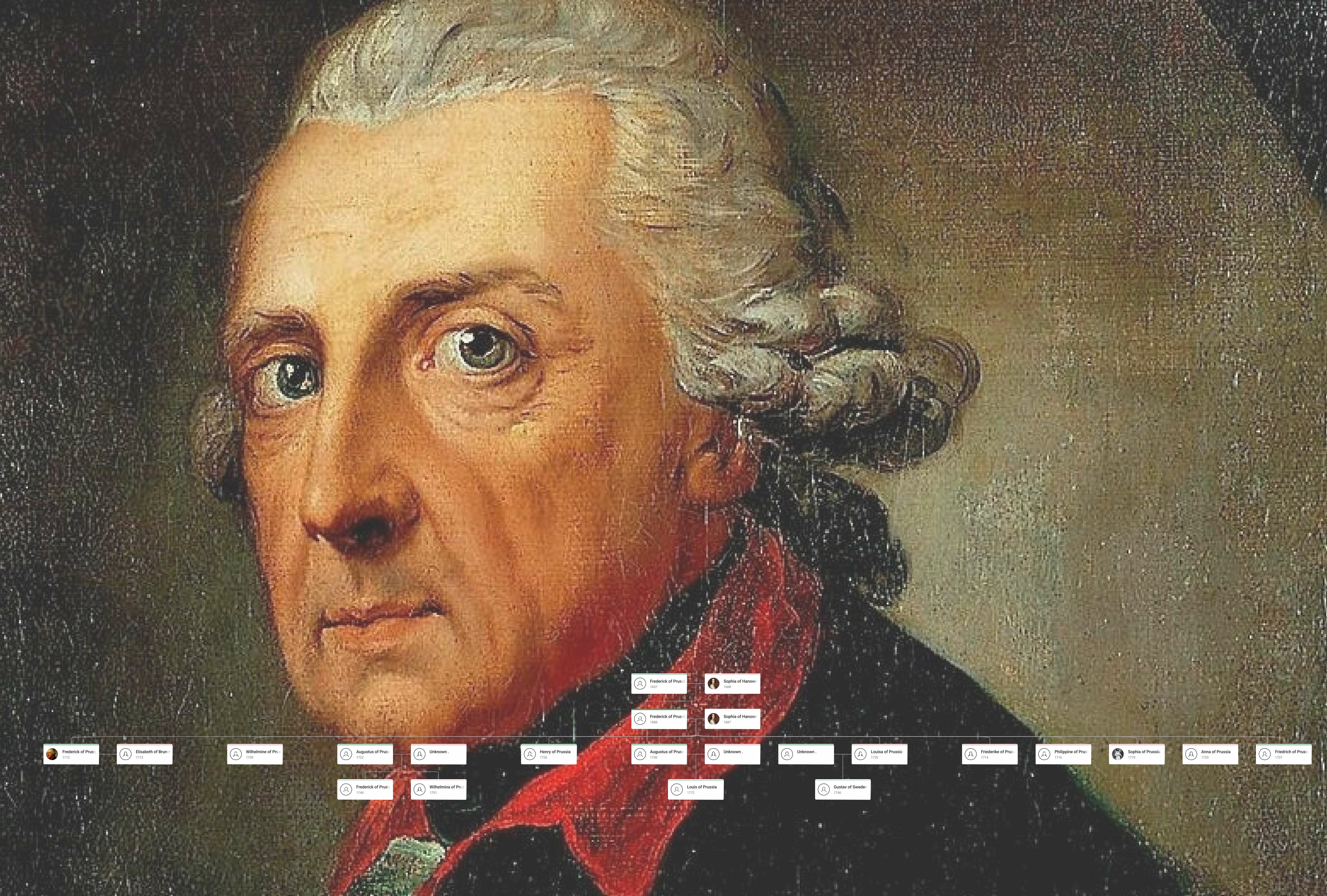 Frederick the Great Family Tree showing Frederick II of Prussia, his parents, ancestors, and the House of Hohenzollern royal lineage.