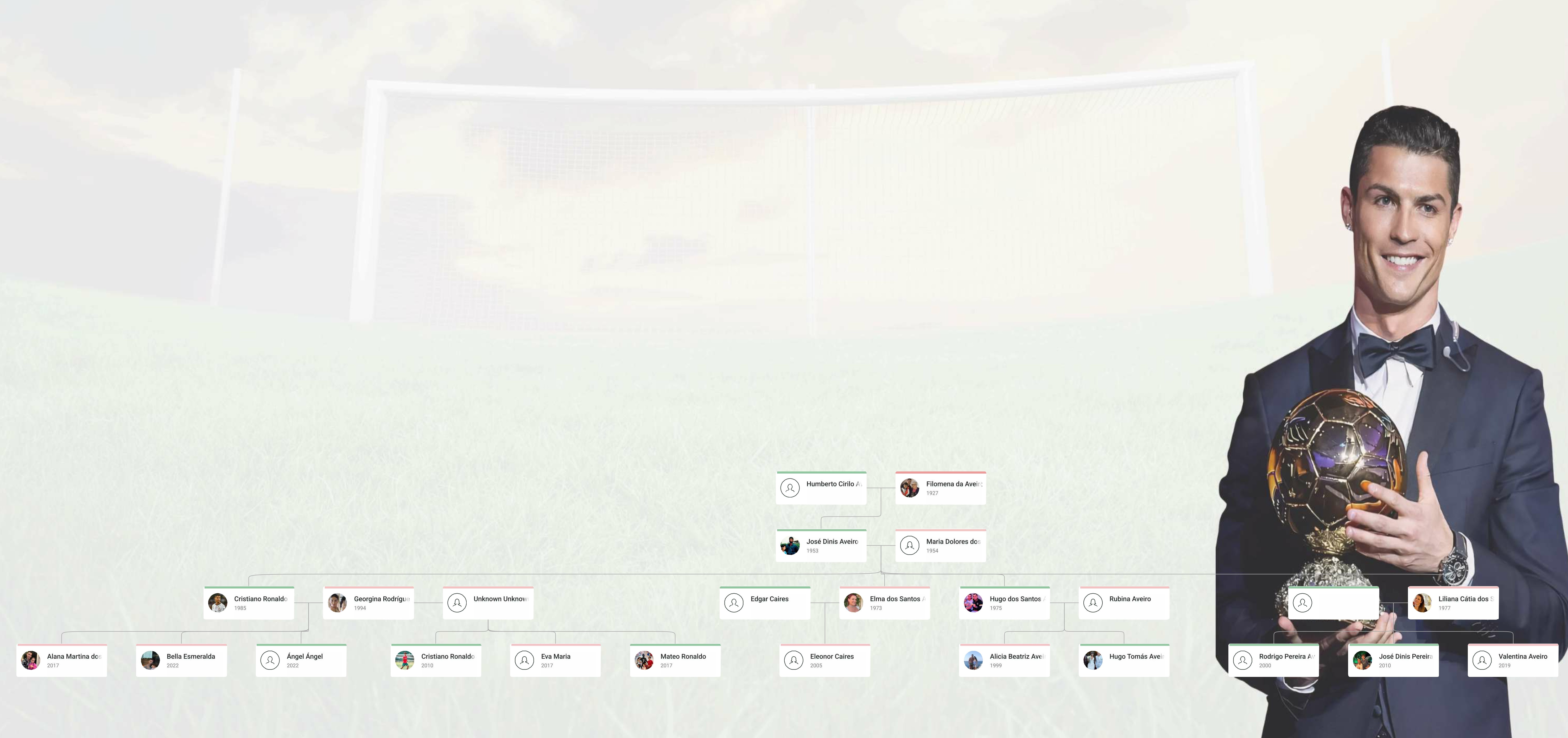 Cristiano Ronaldo Family Tree showing Cristiano Ronaldo, his parents, children, and extended family lineage.
