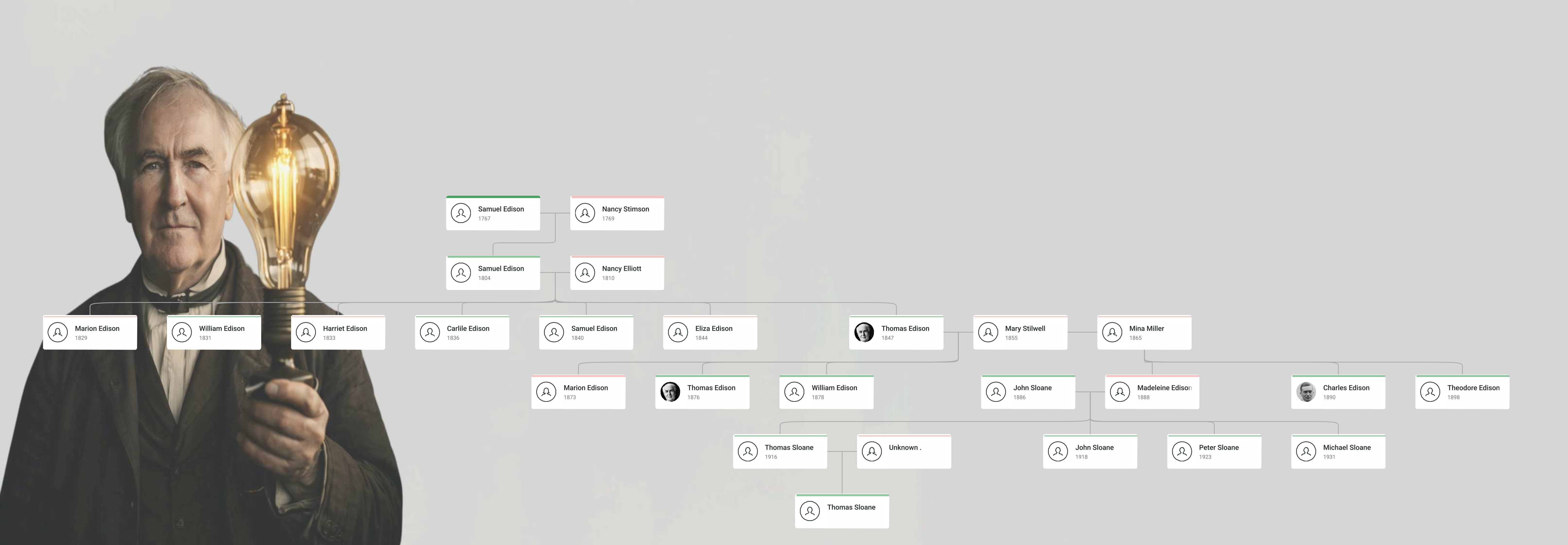 Abraham Lincoln Family Tree showing Abraham Lincoln, his parents, spouse Mary Todd Lincoln, children, and extended Lincoln family lineage.