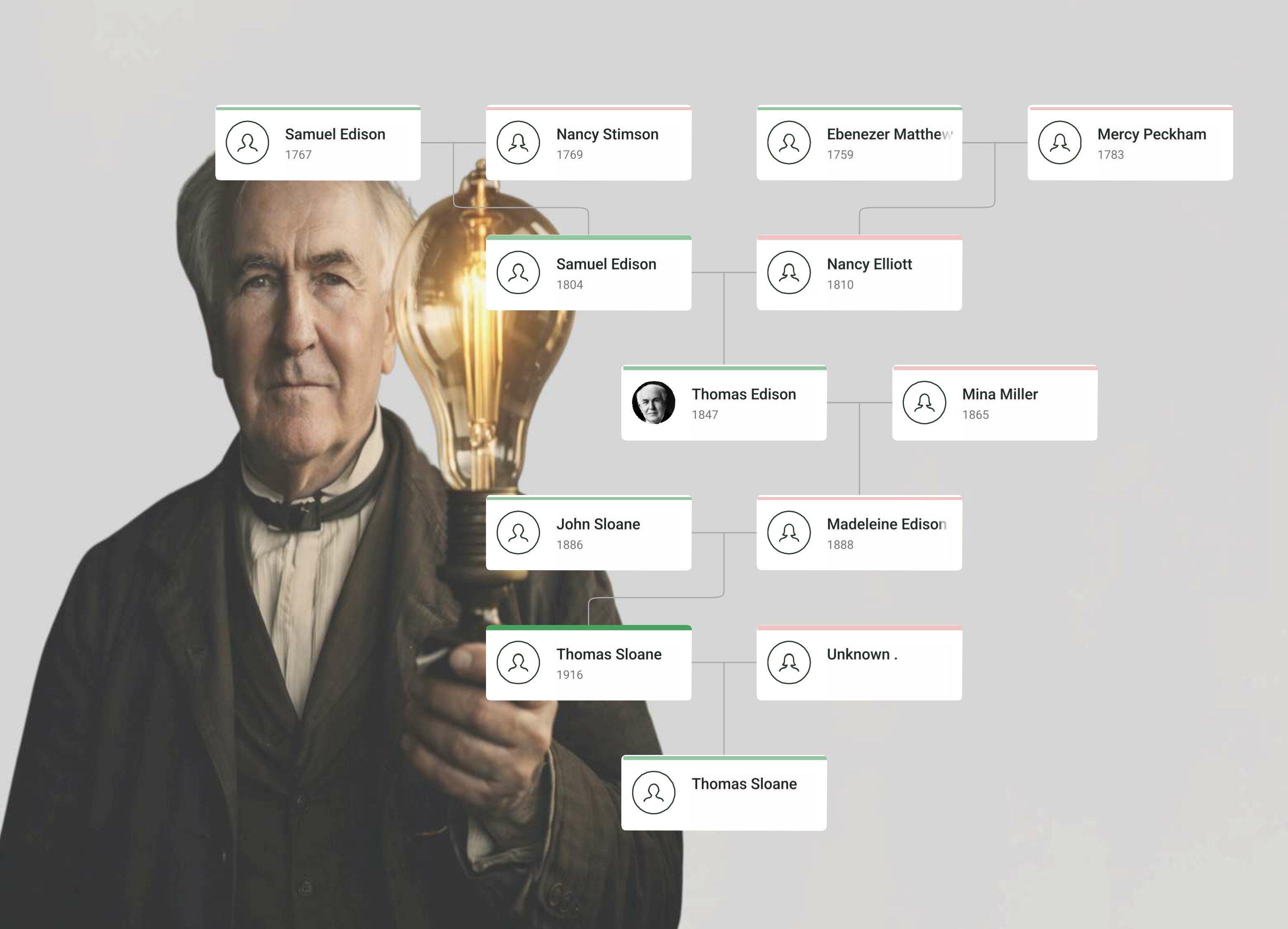 Abraham Lincoln Family Tree showing Abraham Lincoln, his parents, spouse Mary Todd Lincoln, children, and extended Lincoln family lineage.