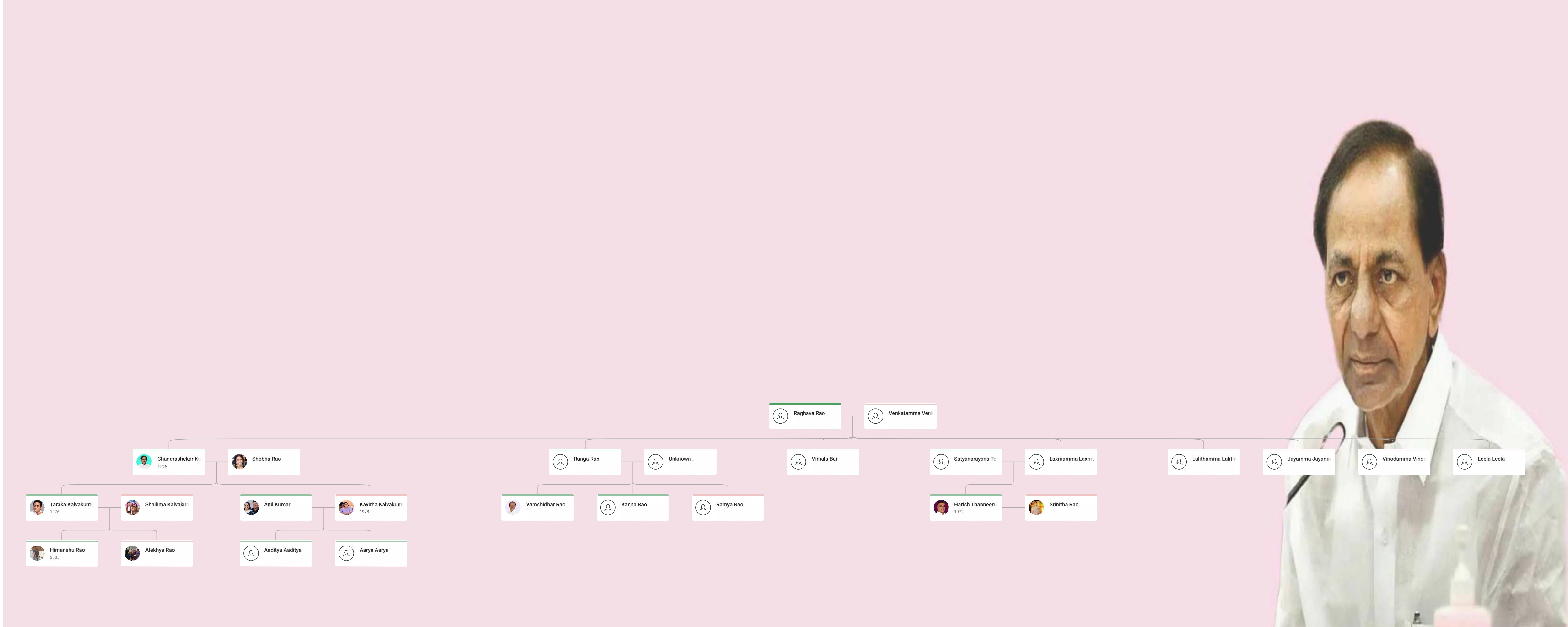 K. Chandrashekar Rao Family Tree showing KCR, his spouse Shobha Rao, children K. T. Rama Rao and K. Kavitha, and extended Kalvakuntla family lineage.