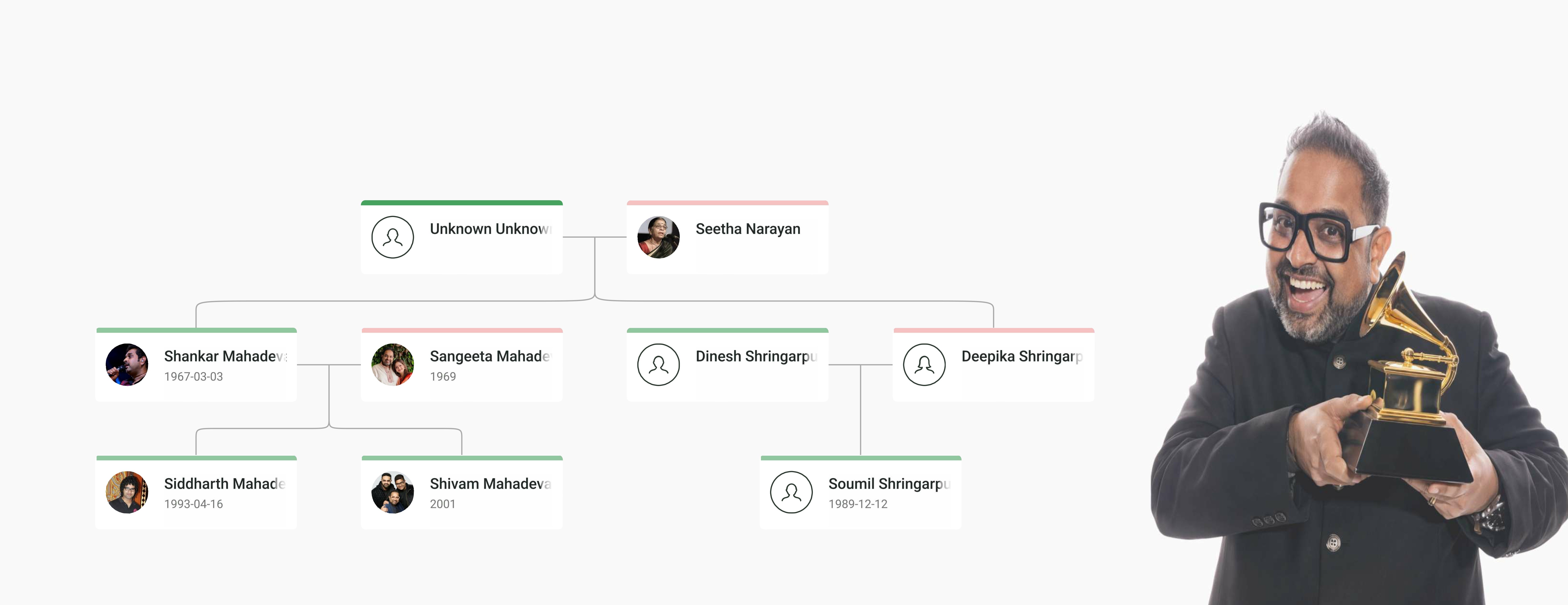 Shankar Mahadevan Family Tree showing Shankar Mahadevan, his spouse Sangeeta Mahadevan, sons Siddharth Mahadevan and Shivam Mahadevan, and extended family lineage.