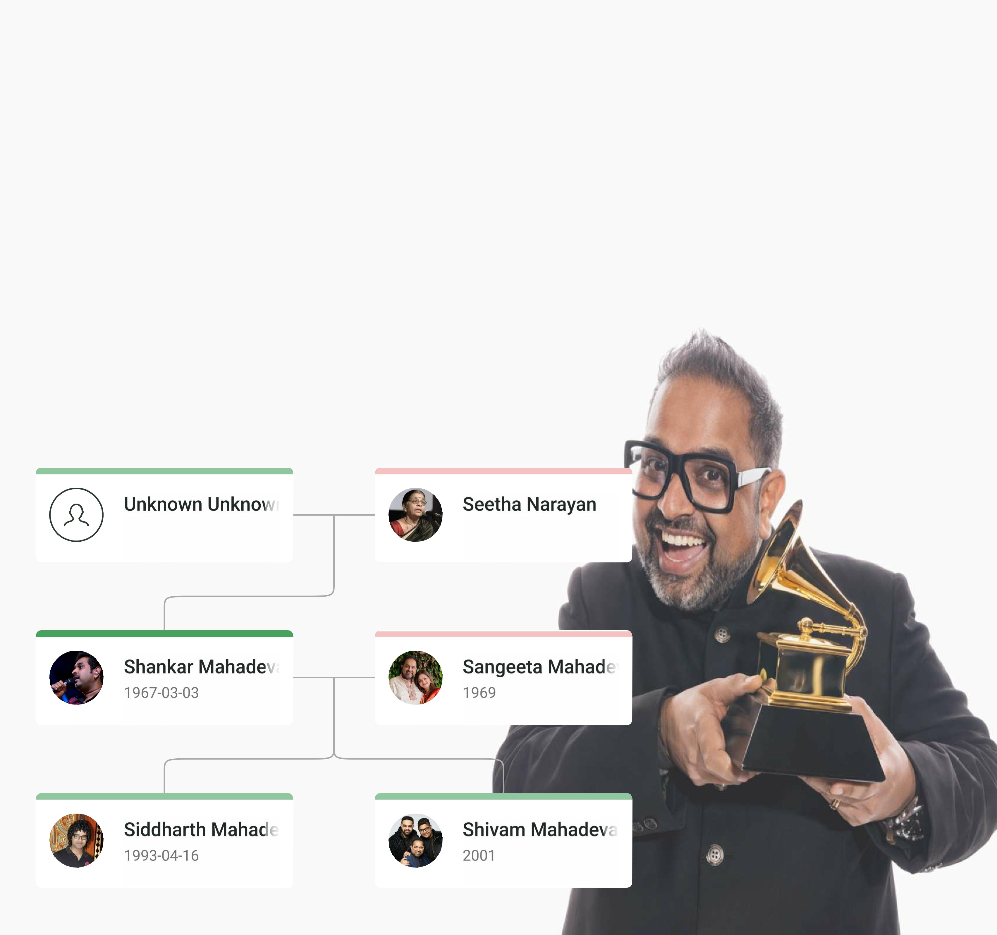 Shankar Mahadevan Family Tree showing Shankar Mahadevan, his spouse Sangeeta Mahadevan, sons Siddharth Mahadevan and Shivam Mahadevan, and extended family lineage.