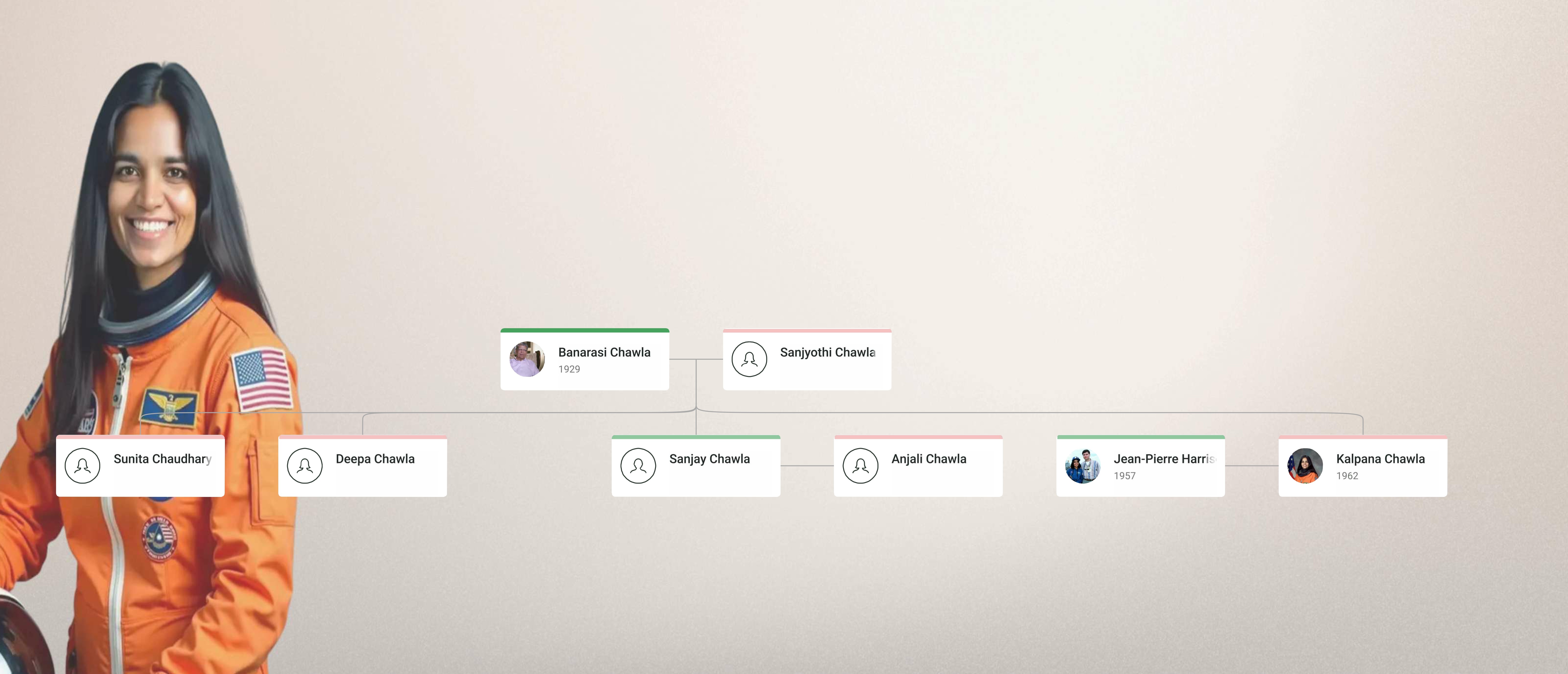 Kalpana Chawla Family Tree showing Kalpana Chawla, her parents, spouse Jean-Pierre Harrison, and extended family lineage.
