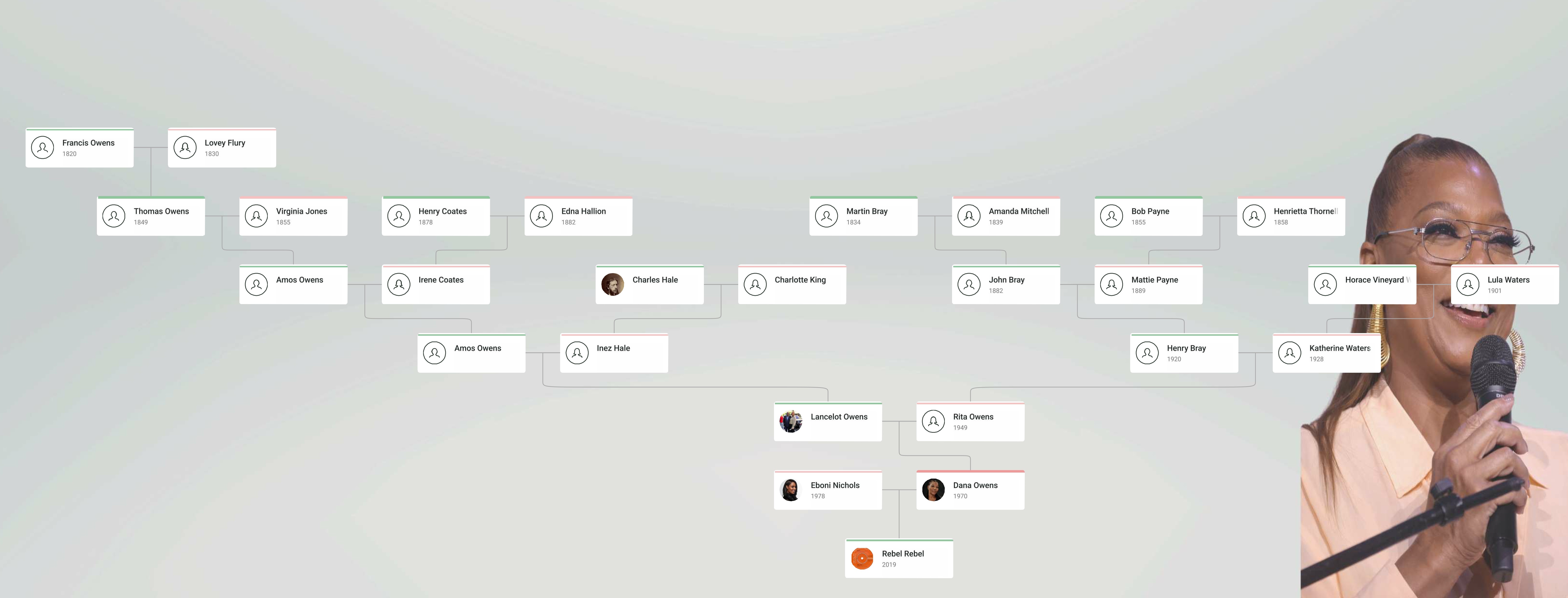 Queen Latifah Family Tree showing Queen Latifah (Dana Owens), her parents, siblings, and extended family lineage.