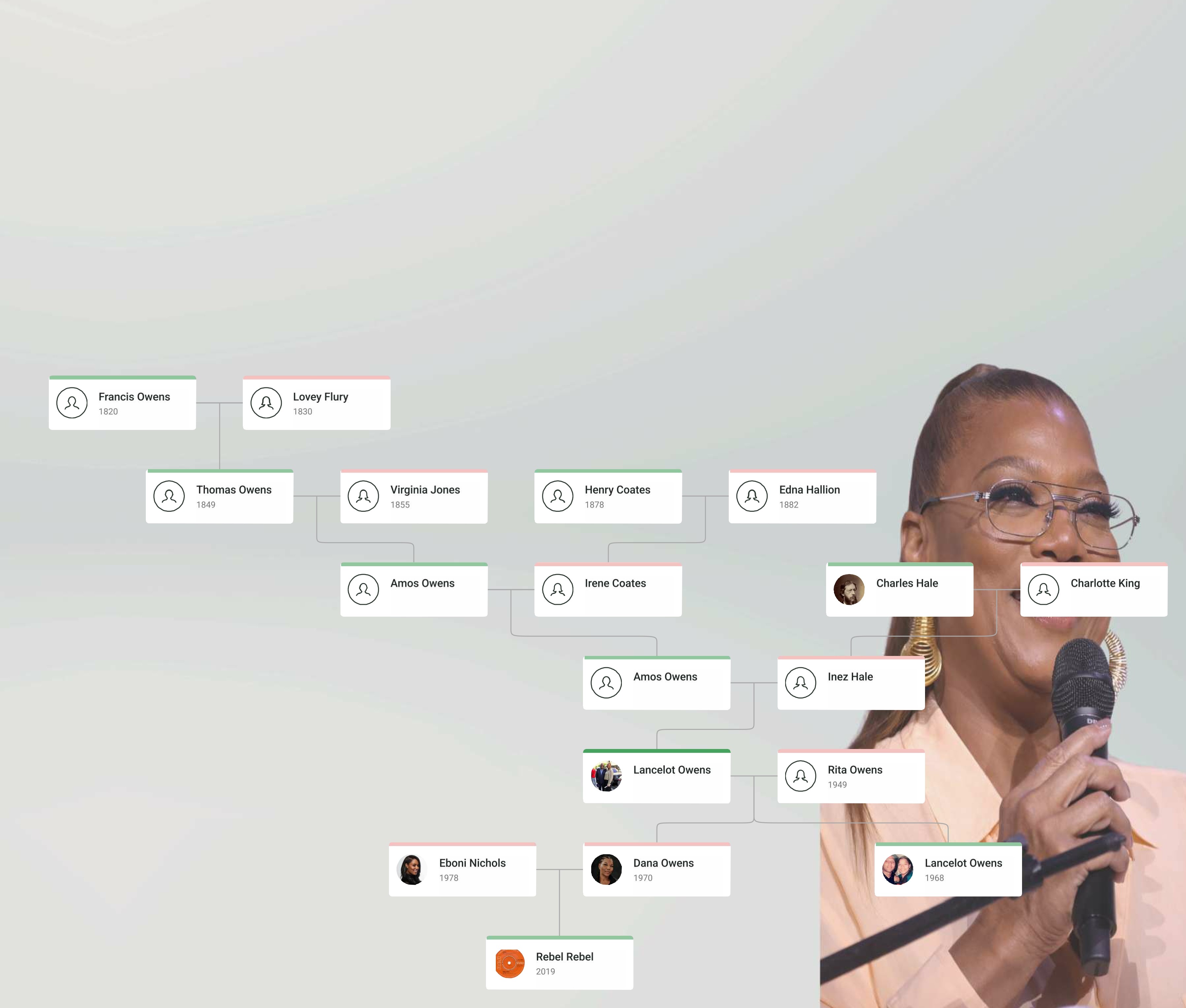 Queen Latifah Family Tree showing Queen Latifah (Dana Owens), her parents, siblings, and extended family lineage.